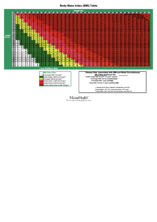 Body Mass Index (Bmi) Table Printable pdf