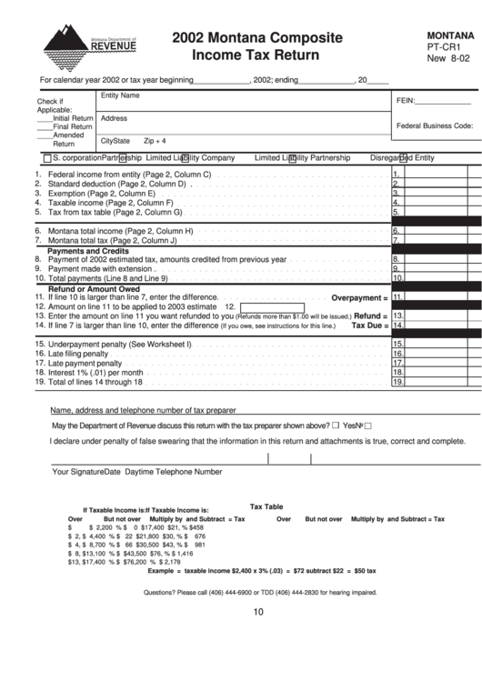 Form Pt-Cr1 - 2002 Montana Composite Income Tax Return Printable pdf
