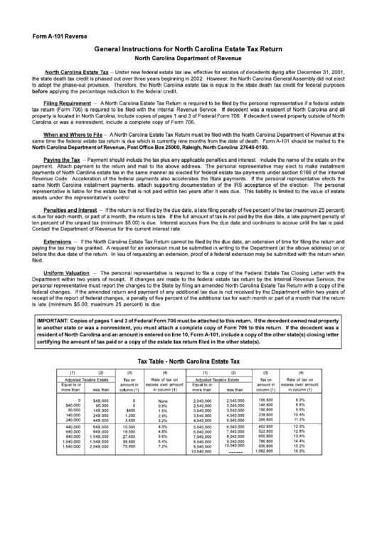 Form A-101 Reverse - General Instructions For North Carolina Estate Tax Return - 2004 Printable pdf