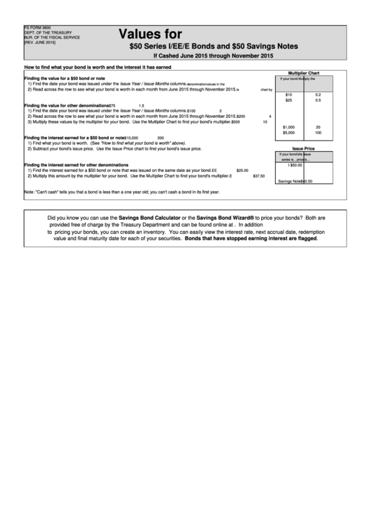 Fs Form 3600 - Values For U.s. Savings Bonds Printable pdf