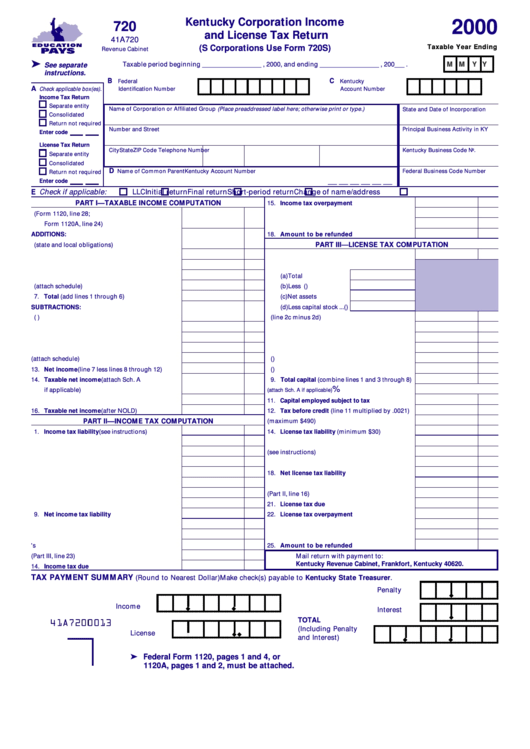 Form 720 - Kentucky Corporation Income And License Tax Return - 2000 Printable pdf