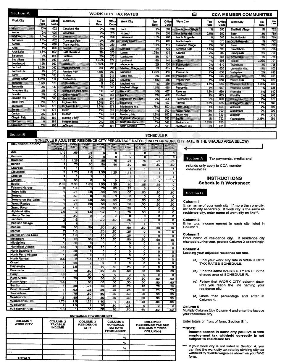 Cca Form 202es - 2001 - Estimate Tax Form - Cca Municipal Income Tax