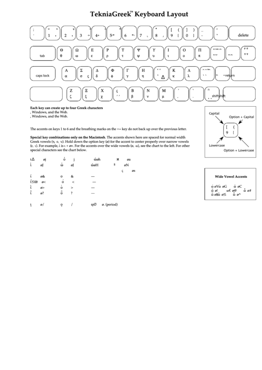Tekniagreek Keyboard Layout Template Printable pdf