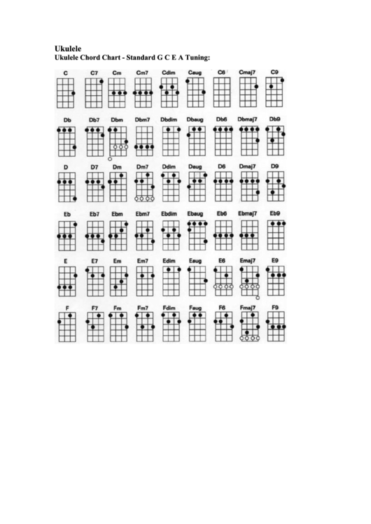 Ukulele Chord Chart - Standard G C E A Tuning Printable pdf