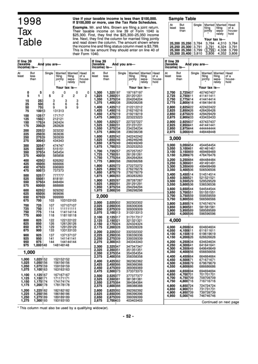 Form 1040 - Tax Table - 1998 Printable pdf