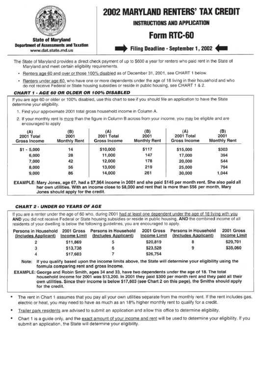 Instructions For Form Rtc-60 - Maryland Renters