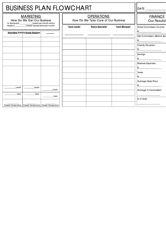 Business Plan Flow Chart Blank Printable pdf