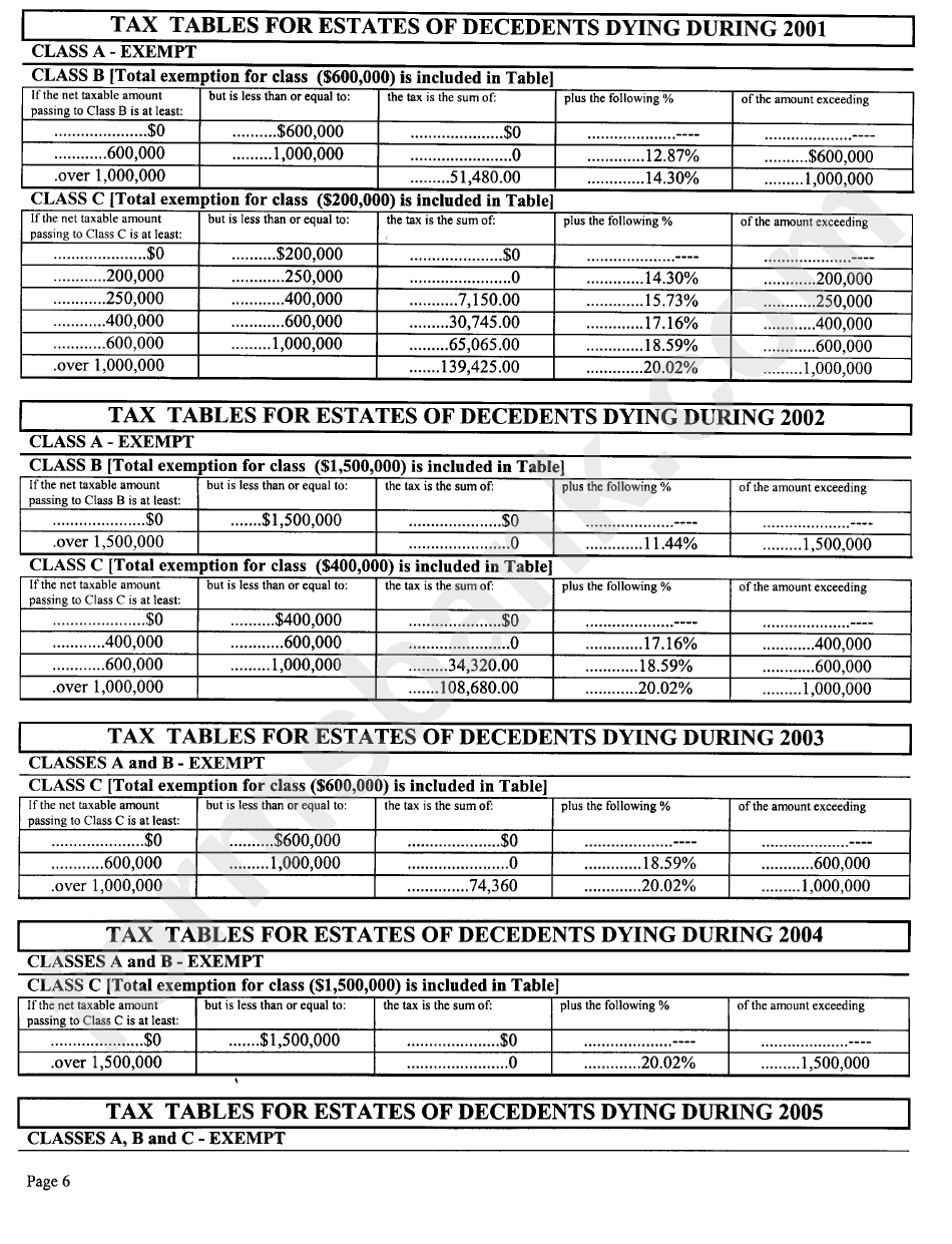 General Return Instructions For Filing Form S-2 Succession Tax Return