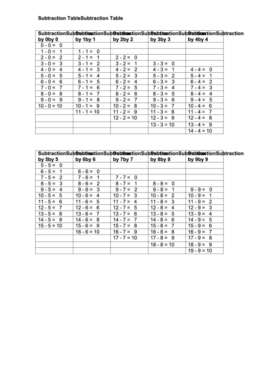 Subtraction Table Chart Printable pdf