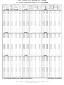 Connecticut Income Tax Tables All Exemptions And Credits Are Included - 1998 Printable pdf
