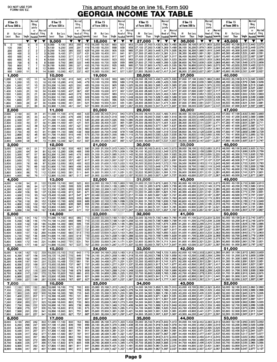 Form 500 Georgia Income Tax Table Printable Pdf Download