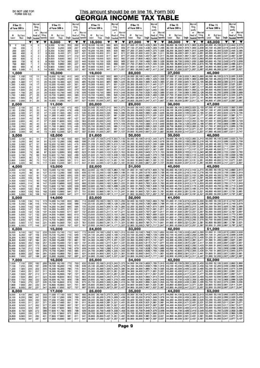 Form 500 - Georgia Income Tax Table Printable pdf