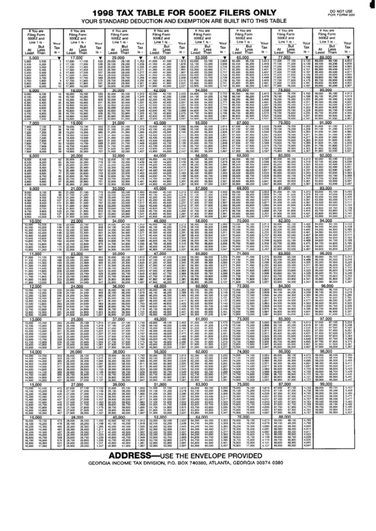 Form 500ez - Georgia Tax Table - 1998 Printable pdf