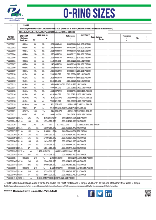 Top 6 O ring Size Charts Free To Download In PDF Format