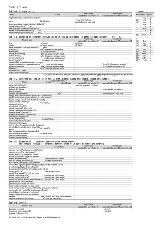 Si Units Reference Table Printable pdf