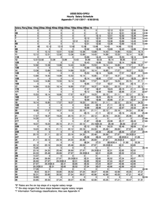 Hourly Salary Schedule Appendix F Printable pdf