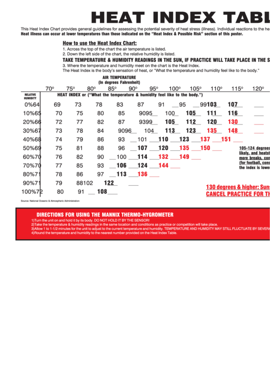 Heat Index Table Printable pdf