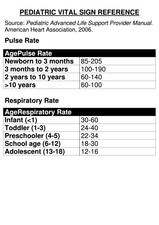 Pediatric Vital Sign Reference