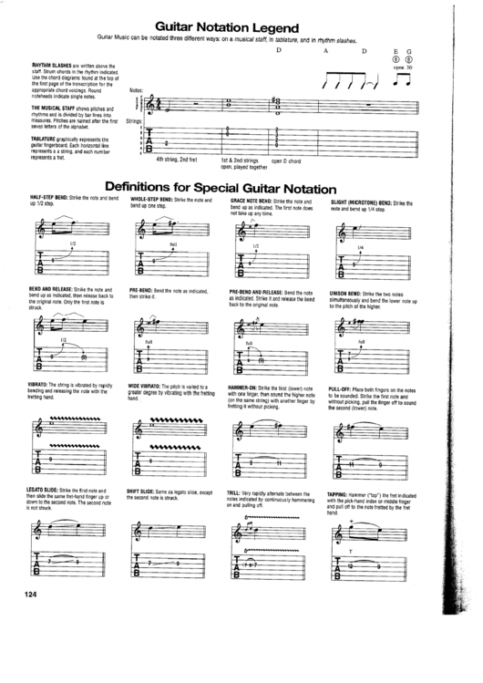 Guitar Notation Legend Printable pdf