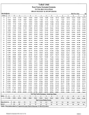 Form Rsc R - Table One - Rural Carrier Evaluated Schedule Full Time Basic Annual Rates Effective November 15, 2014 Printable pdf