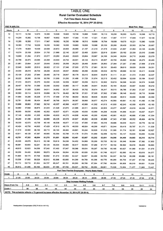Form Rsc R - Table One - Rural Carrier Evaluated Schedule Full Time Basic Annual Rates Effective November 15, 2014 Printable pdf