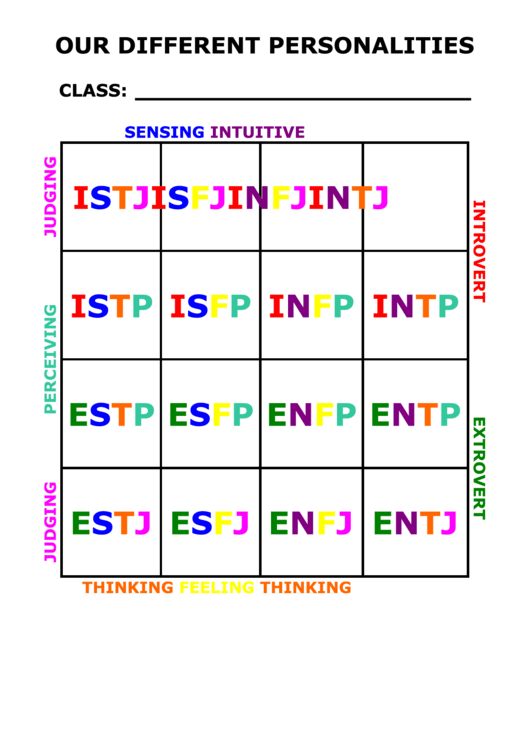 Personality Chart