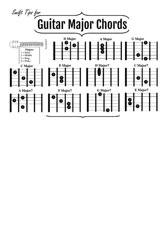 Guitar Major Chords Printable pdf