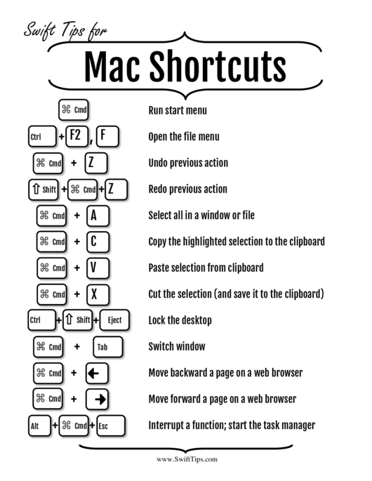 Mac Shortcuts Cheat Sheet Printable pdf