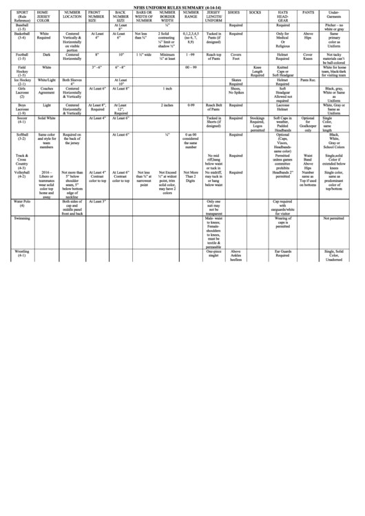 Nfhs Uniform Rules Summary (4-14-14) Printable pdf
