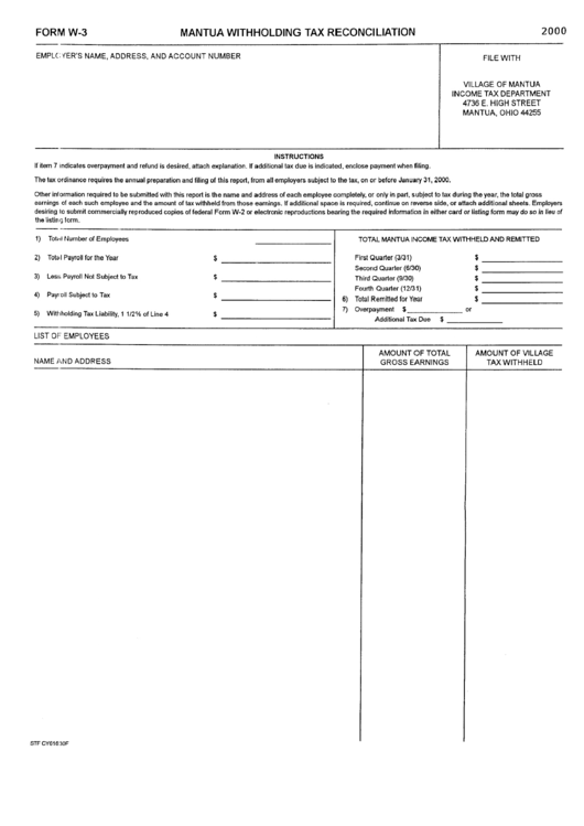 Form W-3 - Mantua Withholding Tax Reconciliation - 2000 Printable pdf