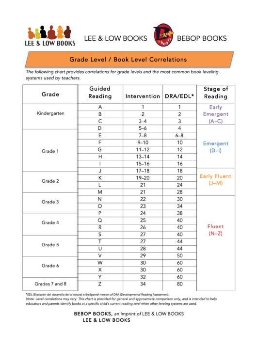 Grade Level / Book Level Correlations Printable pdf