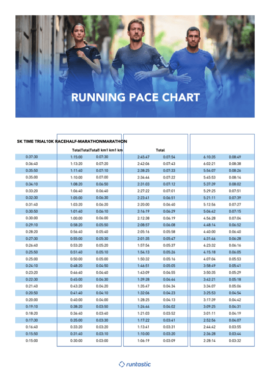 Running Pace Chart Printable pdf