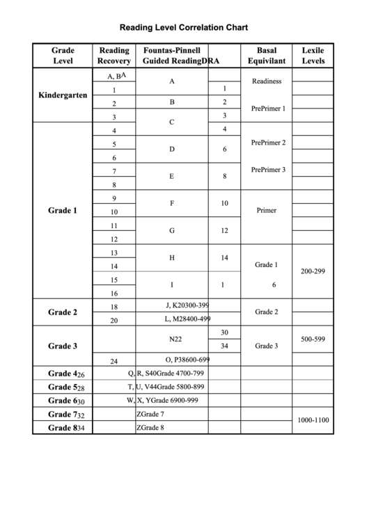 Reading Level Correlation Chart Printable Pdf Download Free Nude Porn 