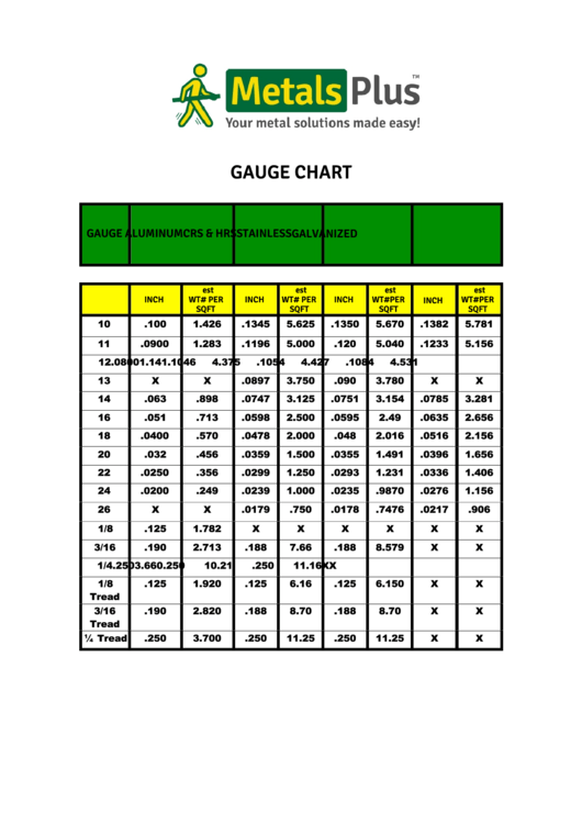 Metal Plus Gauge Chart Printable pdf