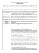 Instructions For Appropriation Language Changes - Department Of Justice Form - 2010