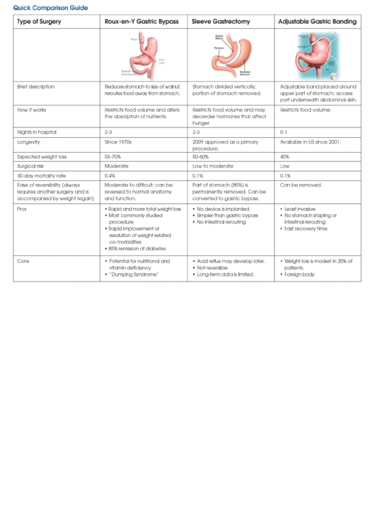 Quick Comparison Guide Printable pdf