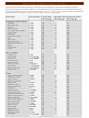 Fiber Content Of Foods In Common Portions Chart