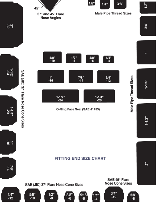 Fitting End Size Chart Printable pdf