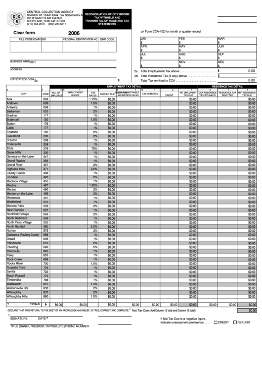 Fillable Reconciliation Of City Income Tax Withheld And Transmittal Of Wage And Tax Statements - 2006 Printable pdf