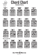 Basic Guitar Chord Chart - Standard Tuning