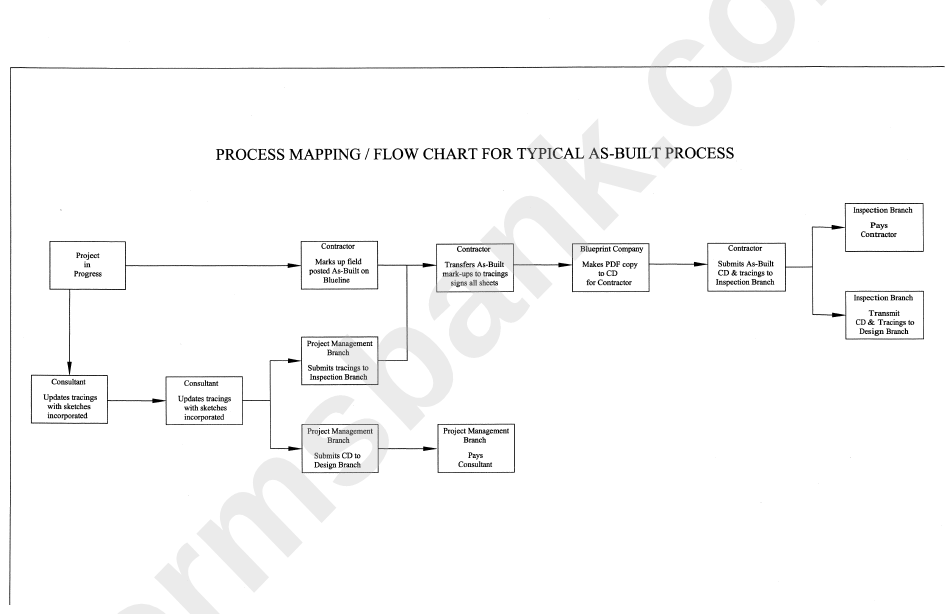 Process Mapping / Flow Chart For Typical As-Built Process