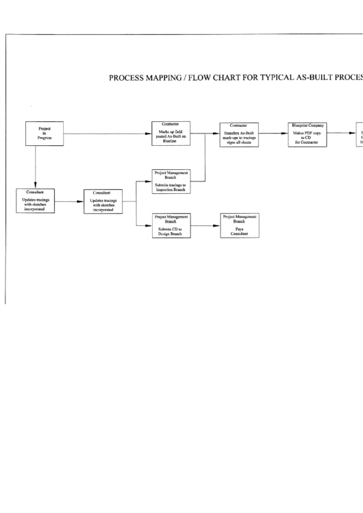 Process Mapping / Flow Chart For Typical As-Built Process Printable pdf