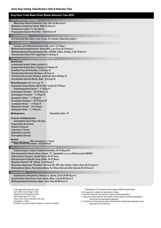 Urine Drug Testing: Classification Table & Detection Time Chart Printable pdf