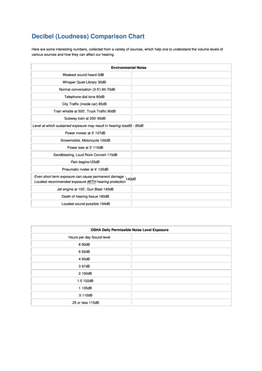 Decibel (Loudness) Comparison Chart Printable pdf
