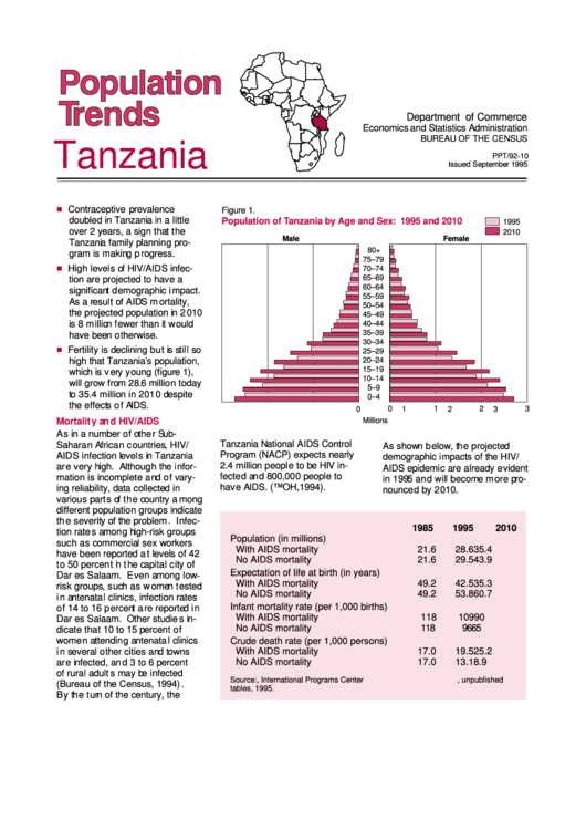 Population Trends - Tanzania - Bureau Of The Census - 1995 Printable pdf