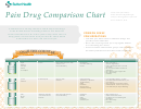 Pain Drug Comparison Chart