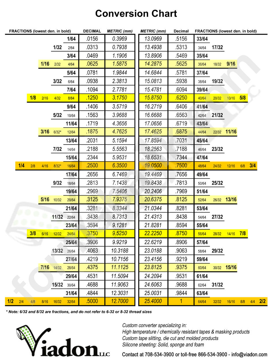 Fractions To Decimal And Metric Conversion Chart Printable Pdf Download