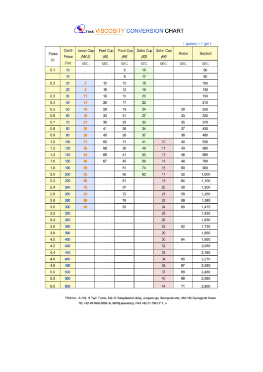 Viscosity Conversion Chart Printable pdf