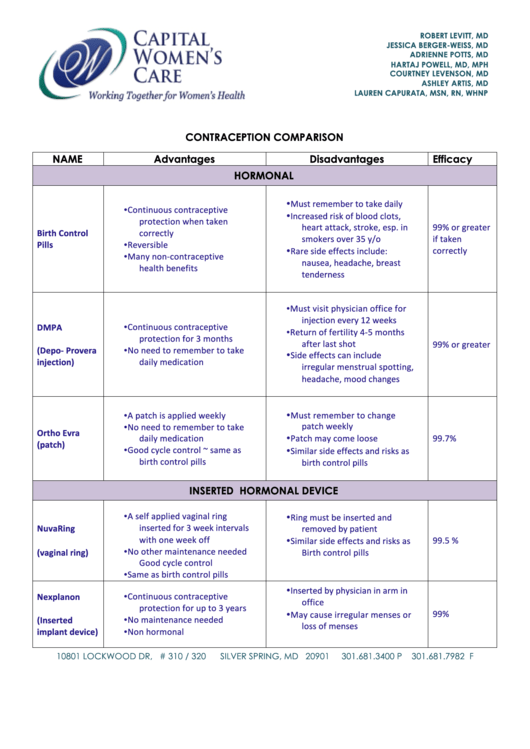 Contraception Comparison Chart Printable pdf