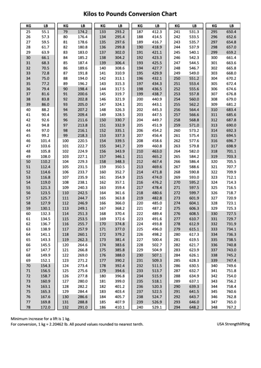 Kilos To Pounds Conversion Chart